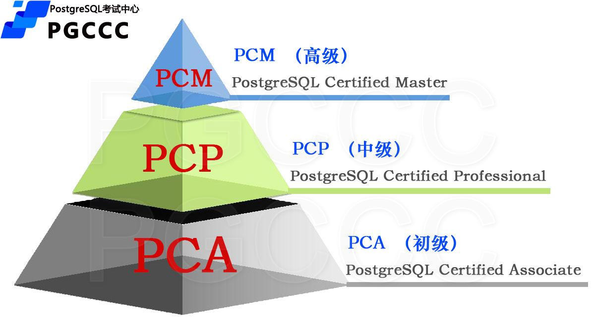 PostgreSQL认证体系V2.jpg